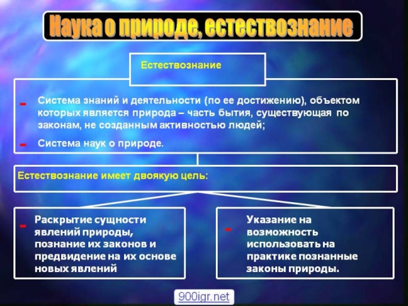 Процесс развития науки презентация