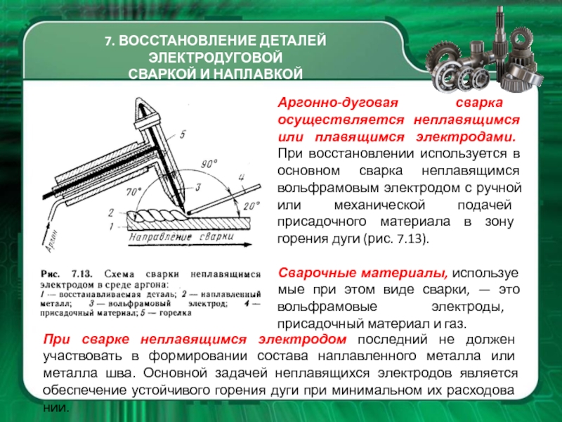 Основные схемы процессов наплавки