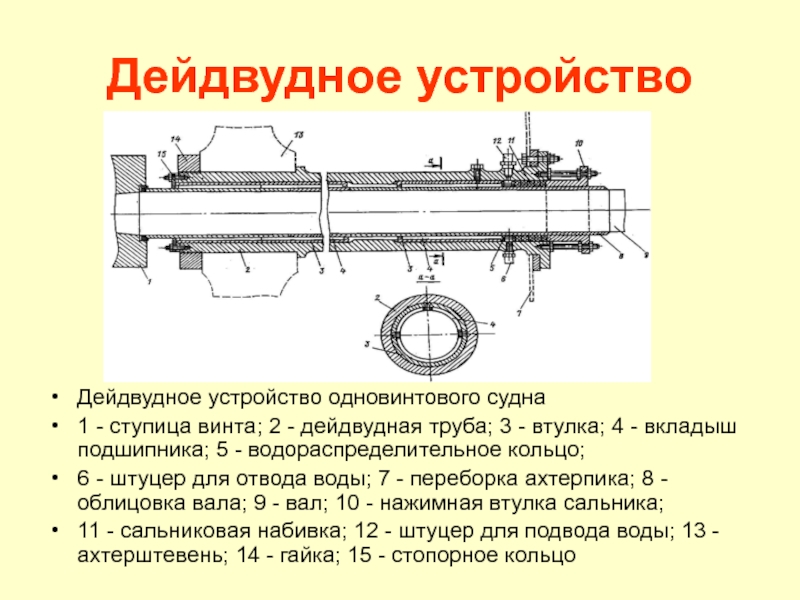 Схема валопровода судна