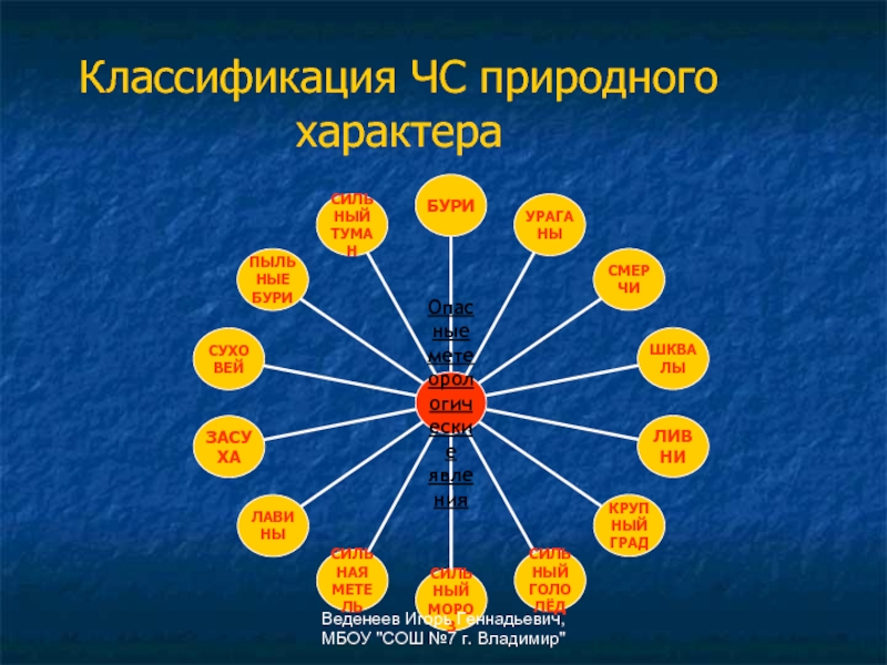 Классификация природного характера