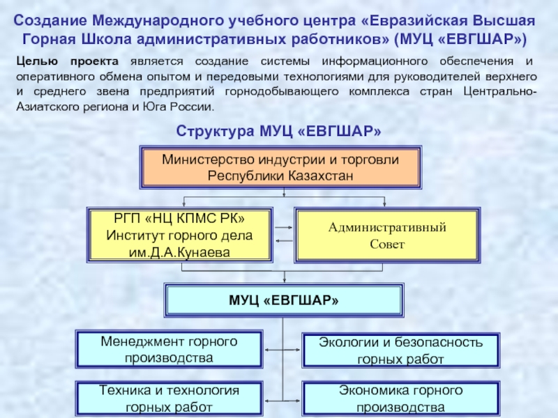 Структура МУЦ ЕВГШАР
