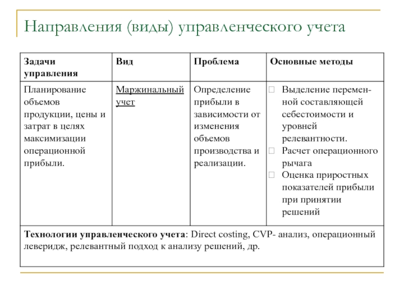 На что направлен управленческий проект