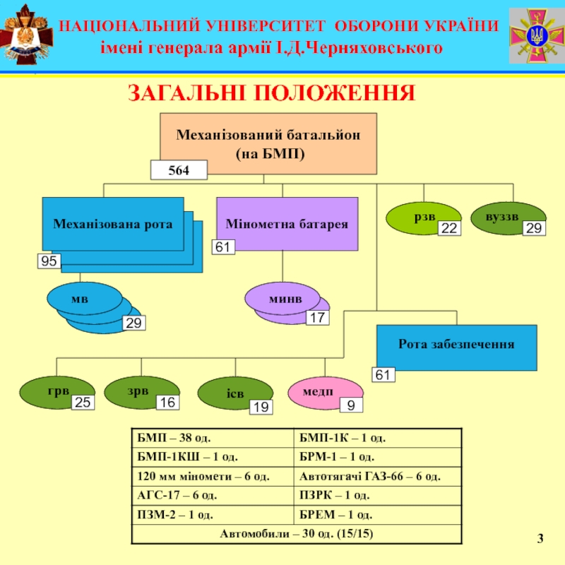 НАЦІОНАЛЬНИЙ УНІВЕРСИТЕТ ОБОРОНИ УКРАЇНИ
імені генерала армії