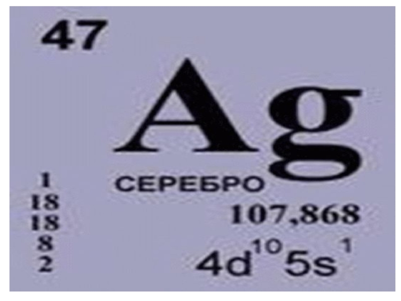 Состав ядра ag