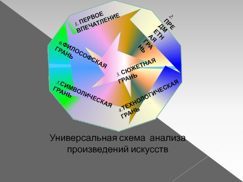 Анализ произведения искусства презентация