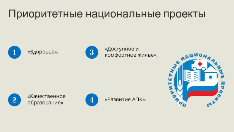 Начало реализации четырех приоритетных национальных проектов год дата