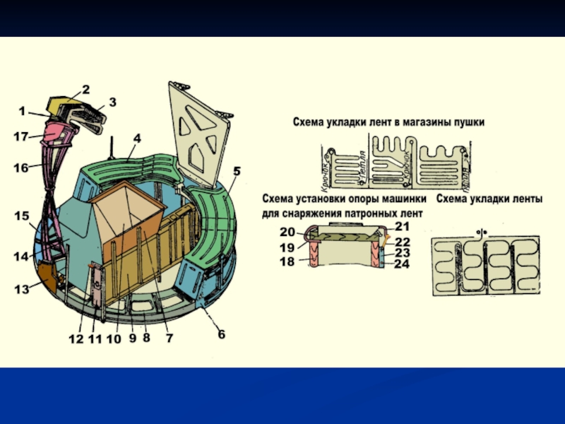 Схема пушки 2а72