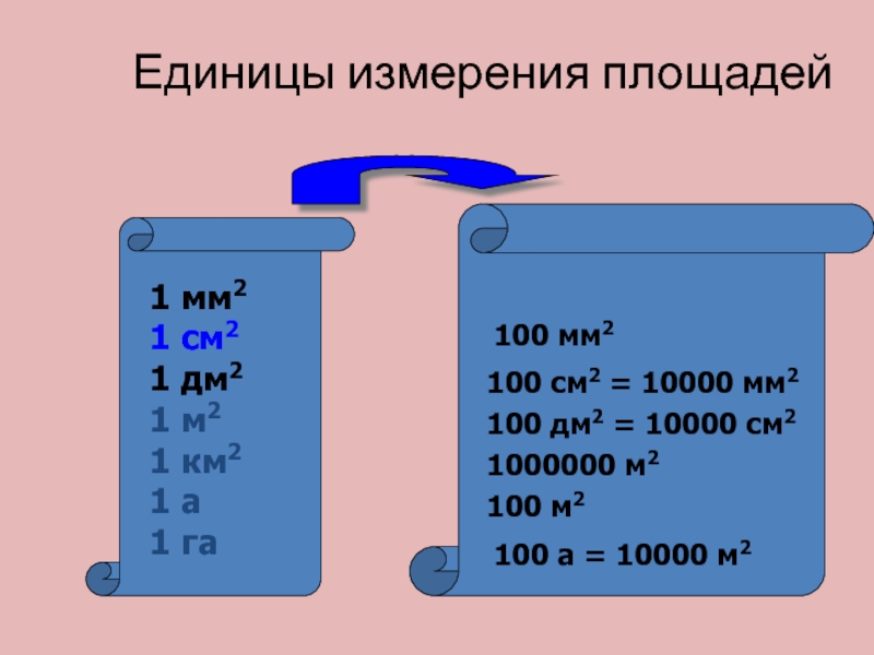 Измерение метры в сантиметры. 1м2=100 •100=10000см. 1м=100см 1м2=10000мм. 1 Дм2=100*100 см=100см2. 1 М 2=100дм2 1 дм2=100см2 1 см2=100мм2.