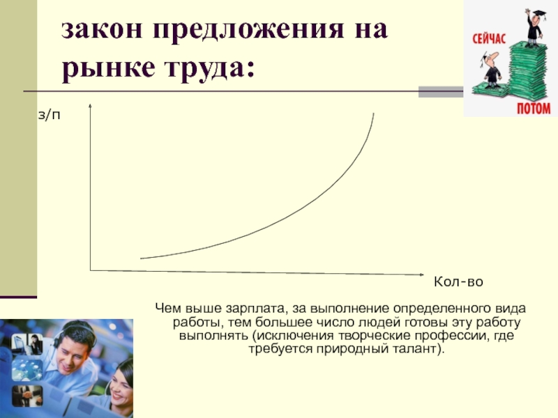 План по теме человек на рынке труда