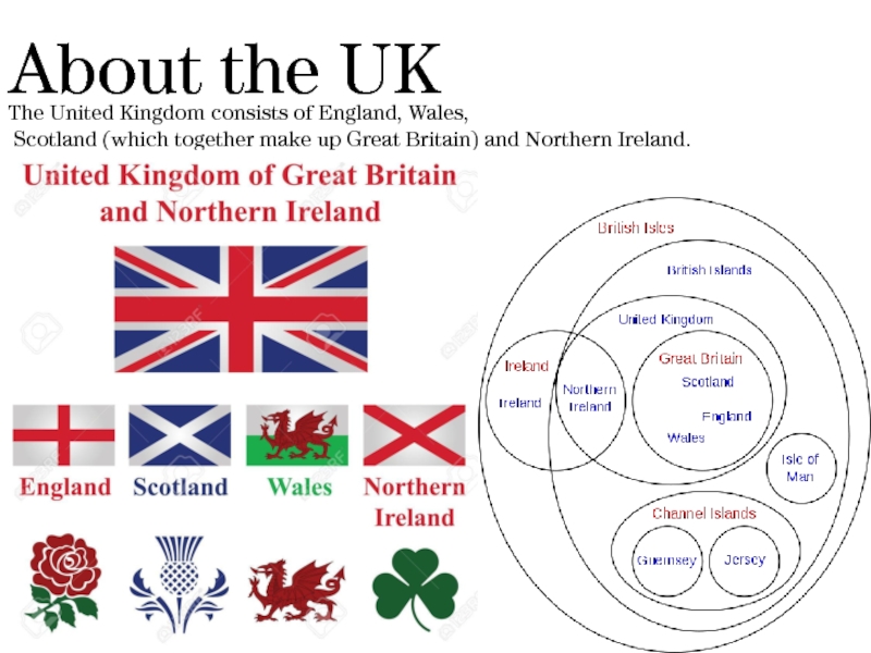 Great britain consists of four parts