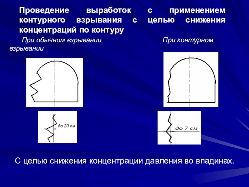 Проведение выработки