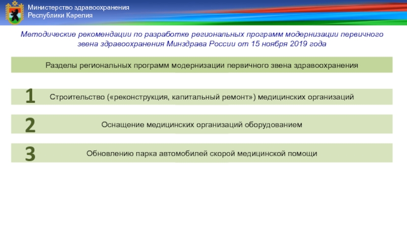 Федеральный проект модернизация первичного звена здравоохранения