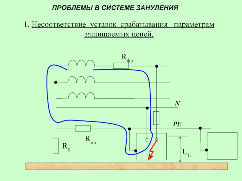 Область применения зануления