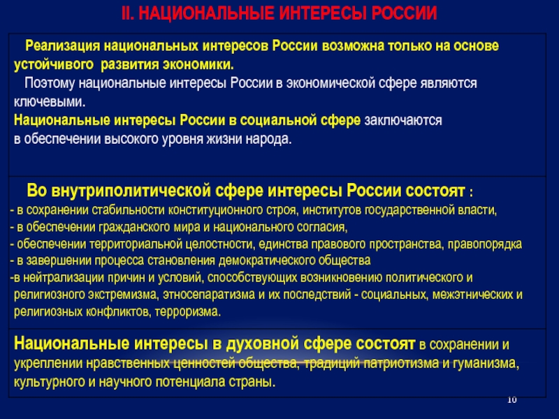 Национальные интересы России. Национальные интересы в сфере экономики.