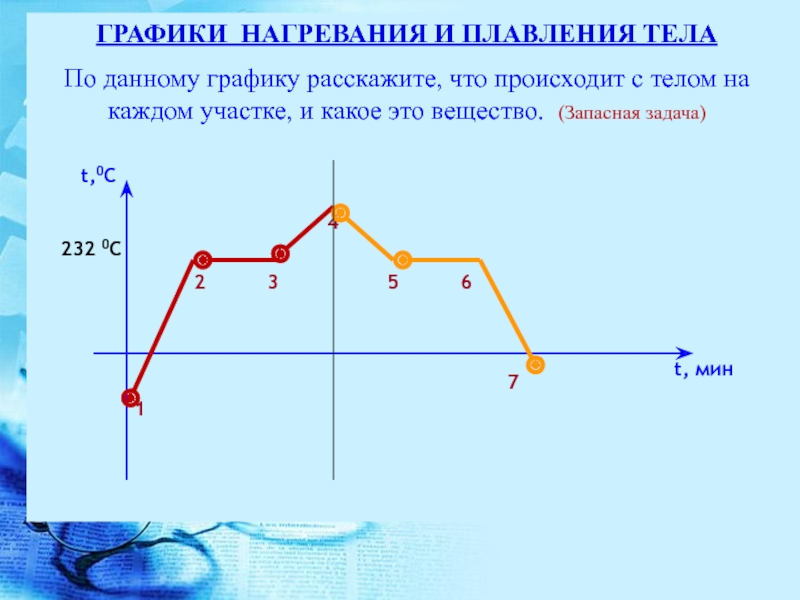 График нагревания твердого вещества