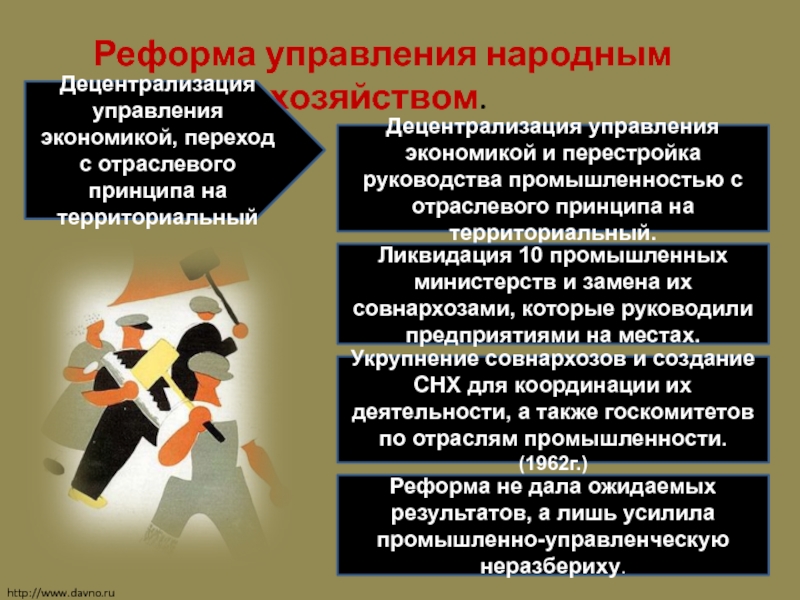 Управление народным хозяйством. Реформа управления народным хозяйством 1957. Децентрализация управления народным хозяйством. Децентрализация управления экономикой. Перестройка управления экономикой.