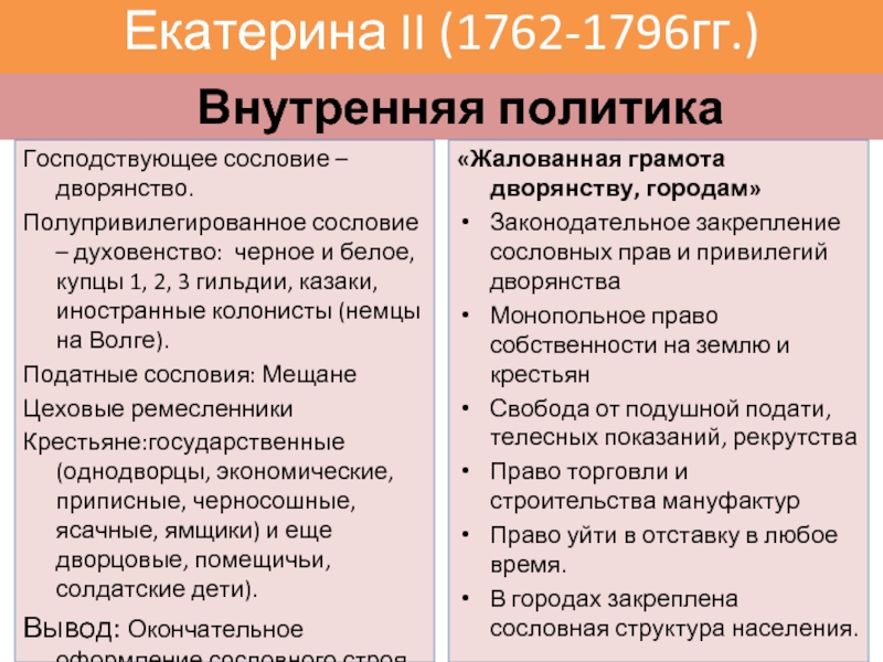 Таблица внутренняя политика россии в 1762 1796. Внутренняя и внешняя политика Екатерины второй. Правление Екатерины 2 внутренняя политика.
