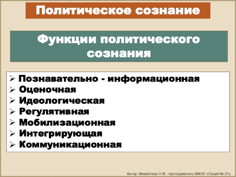 Политическое сознание схема