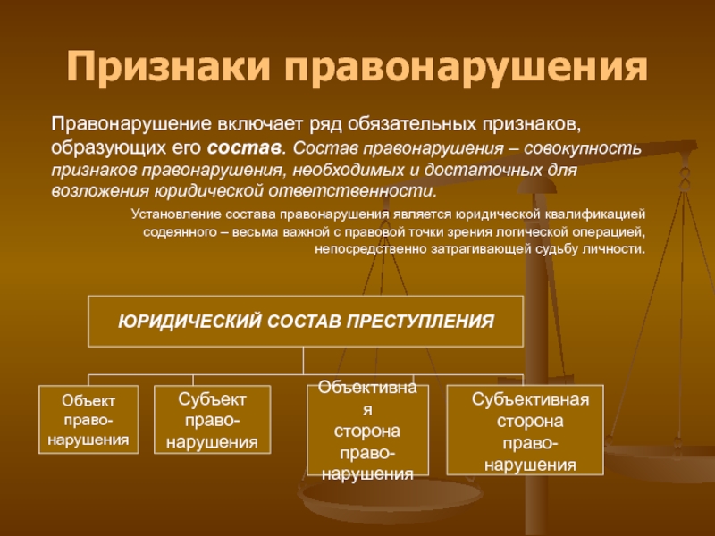 Признаки правонарушения картинки