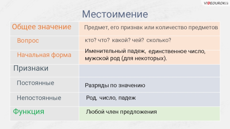 В проекте что означает предмет