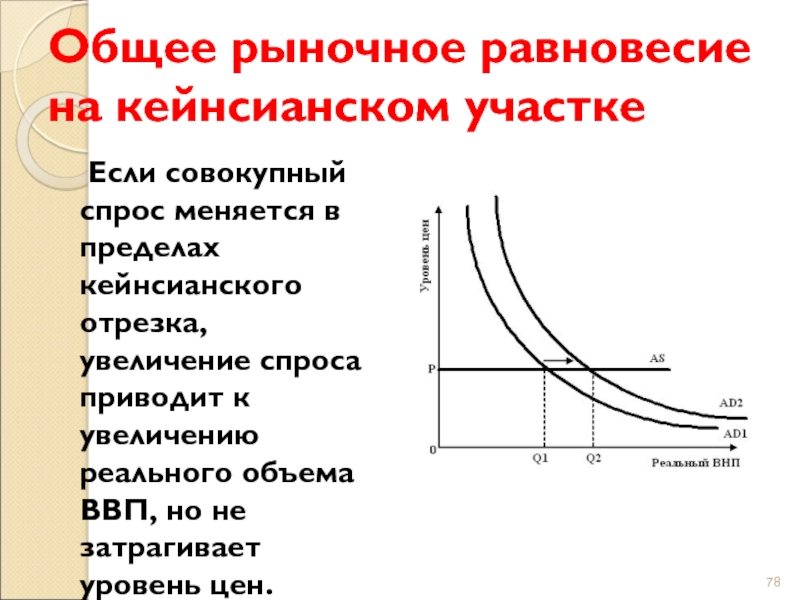 Увеличение спроса приводит