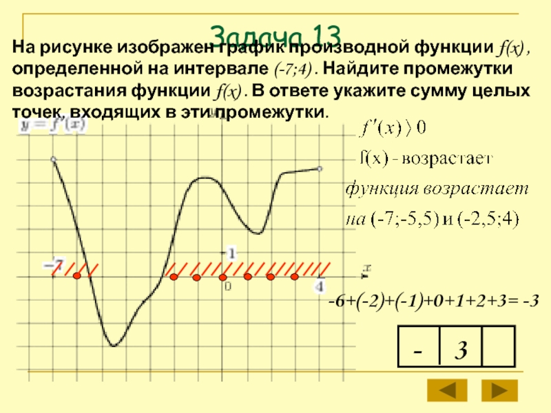 Как по графику функции определить график производной