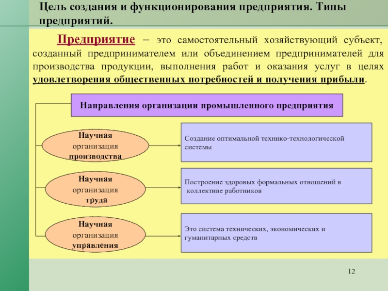 Цели создания организации. Цель создания предприятия. Цели создания фирмы. Цель создания и функционирования организации. Цели функционирования фирмы.