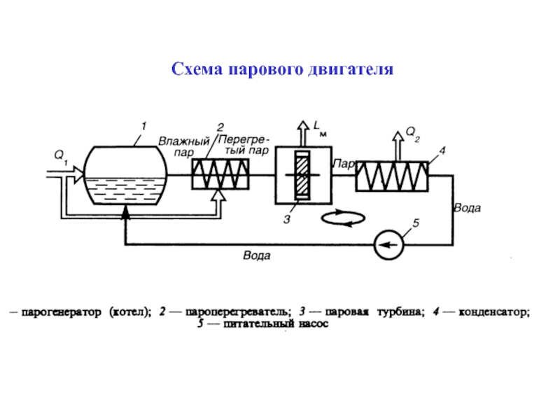 Схема работы парового двигателя