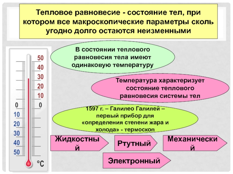 Презентация температура и тепловое равновесие