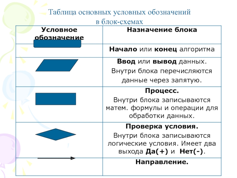 Фигура служащая для обозначения последовательности действий в блок схеме стрелка черта