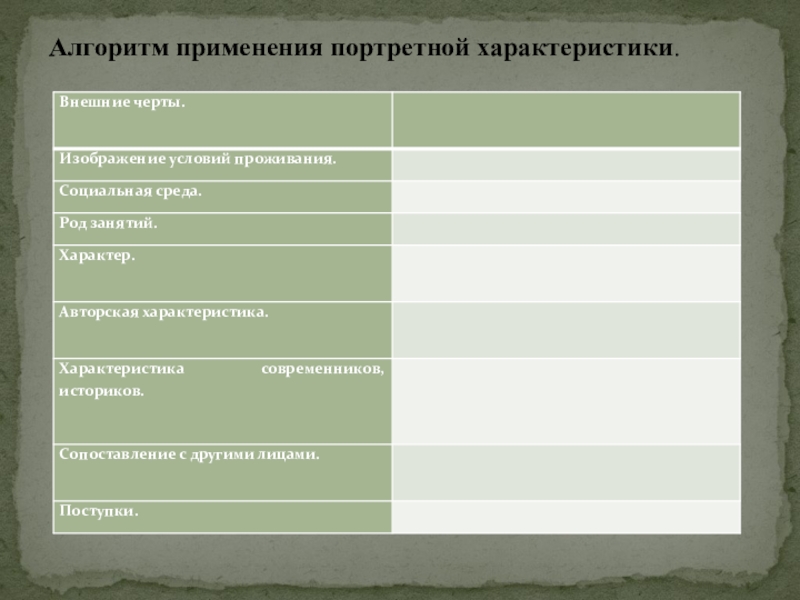 Внешние черты. Авторская характеристика это. Прямая авторская характеристика. Функции портрета и их характеристика мемориальный.