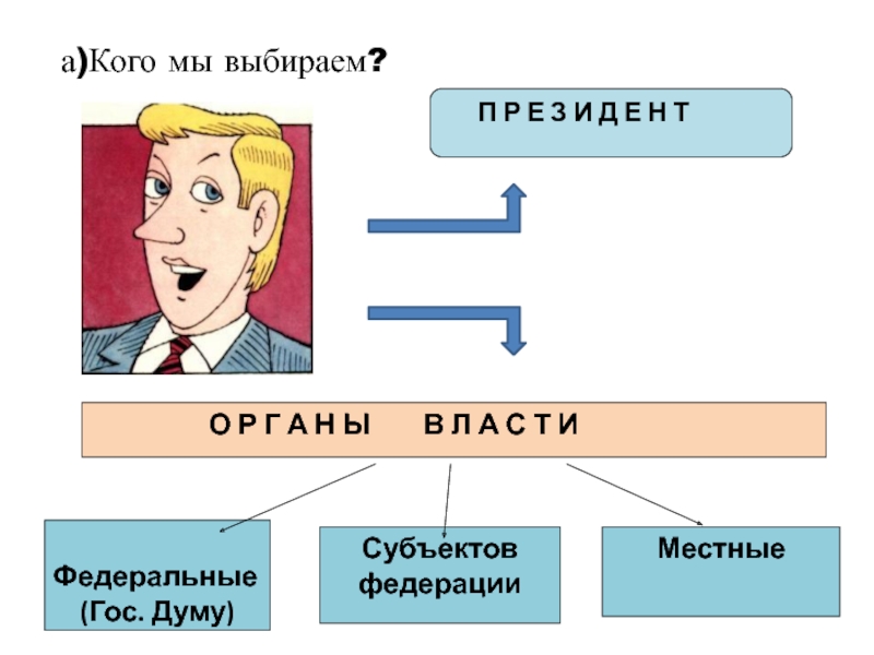 Черты выборов