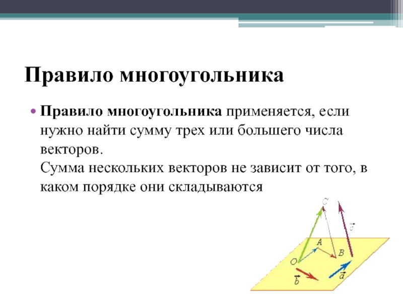 Расскажите о правиле многоугольника сложения нескольких векторов проиллюстрируйте на рисунке