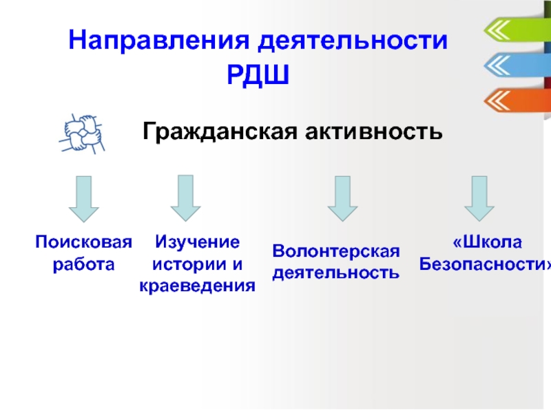 Гражданских проектов. РДШ направления деятельности Гражданская активность. Значок Гражданская активность РДШ. Гражданское направление РДШ. Мероприятия по направлению Гражданская активность.