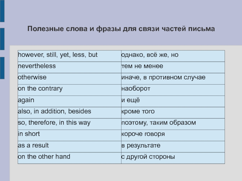 Полезные слова. Полезные тексты. Полезные слова в русском. Полезные слова для себя.