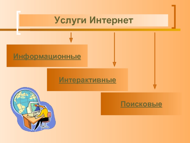 Интернет технологии презентация