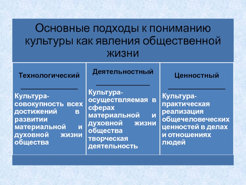 Как называется разновидность культуры основанная на синтезе компьютера с видеотехникой