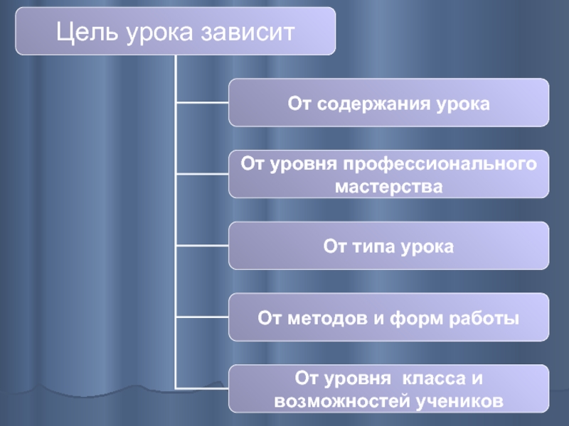 Уровень урока. Эффективность урока. Эффективность урока стимул к успеху. Эффективный урок стимул к успеху ученика и учителя педсовет. Эффективность урока стимул к успеху учителя и ученика презентация.