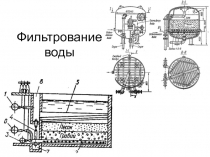 Фильтрование воды