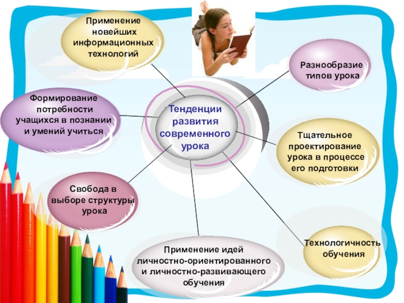 Какая тенденция развития образования объединяет приведенные картинки девушка за компьютером в школе