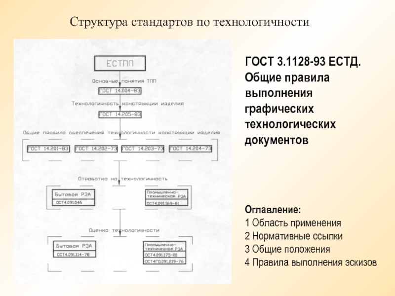 Состав базового проекта гост