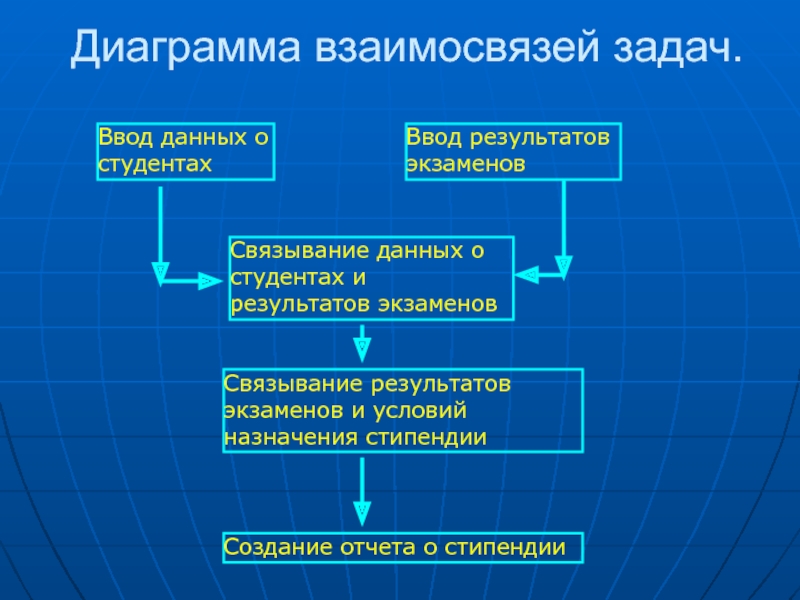 Решение взаимосвязанных задач. Взаимосвязь задач. Диаграммы взаимосвязанные. Диаграмма отношений данных. Взаимосвязи с задачами других проектов.