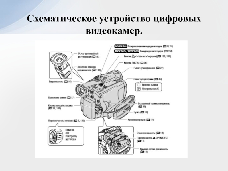 Схема устройства цифрового фотоаппарата