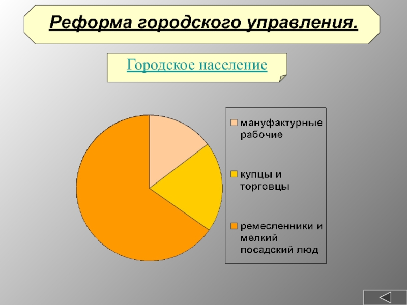 Реформа городского управления.Городское население