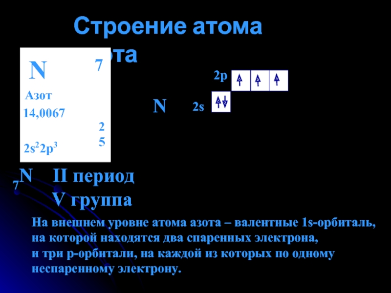 Электронное соединение атома азота. Электронное строение атома азота. Схема строения атома азота. Электронная схема атома азота. Строение электронной оболочки атома азота.