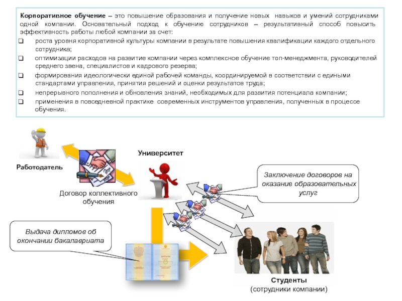 Получение новых данных. Форматы корпоративного обучения. Корпоративное обучение персонала. Обучение персонала заключение. Корпоративное электронное обучение это.