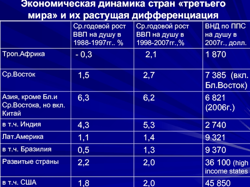 Третьи страны