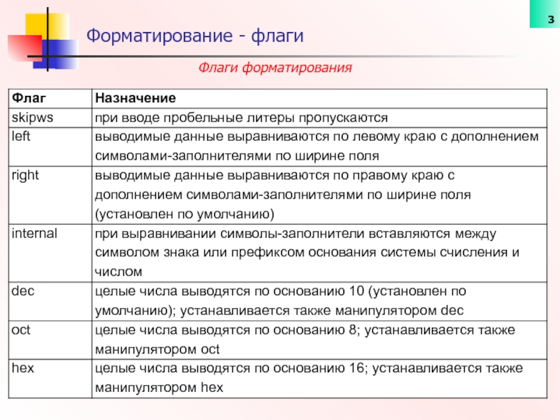 Форматированный вывод данных