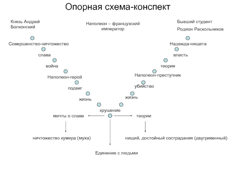 Судьба человека опорная схема