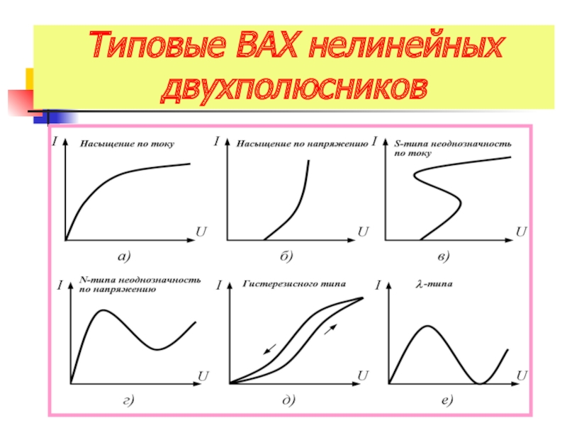 Характеристика активного. Вах пассивного двухполюсника. Вольт амперная характеристика двухполюсника. Вольт амперная характеристика активного двухполюсника. Нелинейная вах.